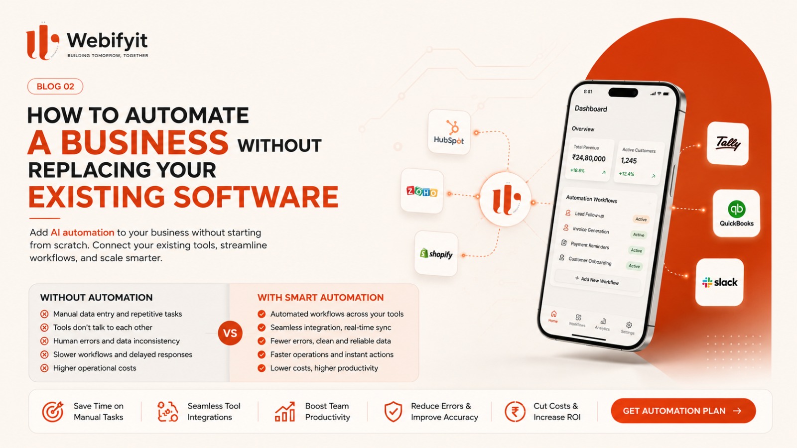 How to Actually Automate Your Business With AI in 2026 — Without Replacing Your Team