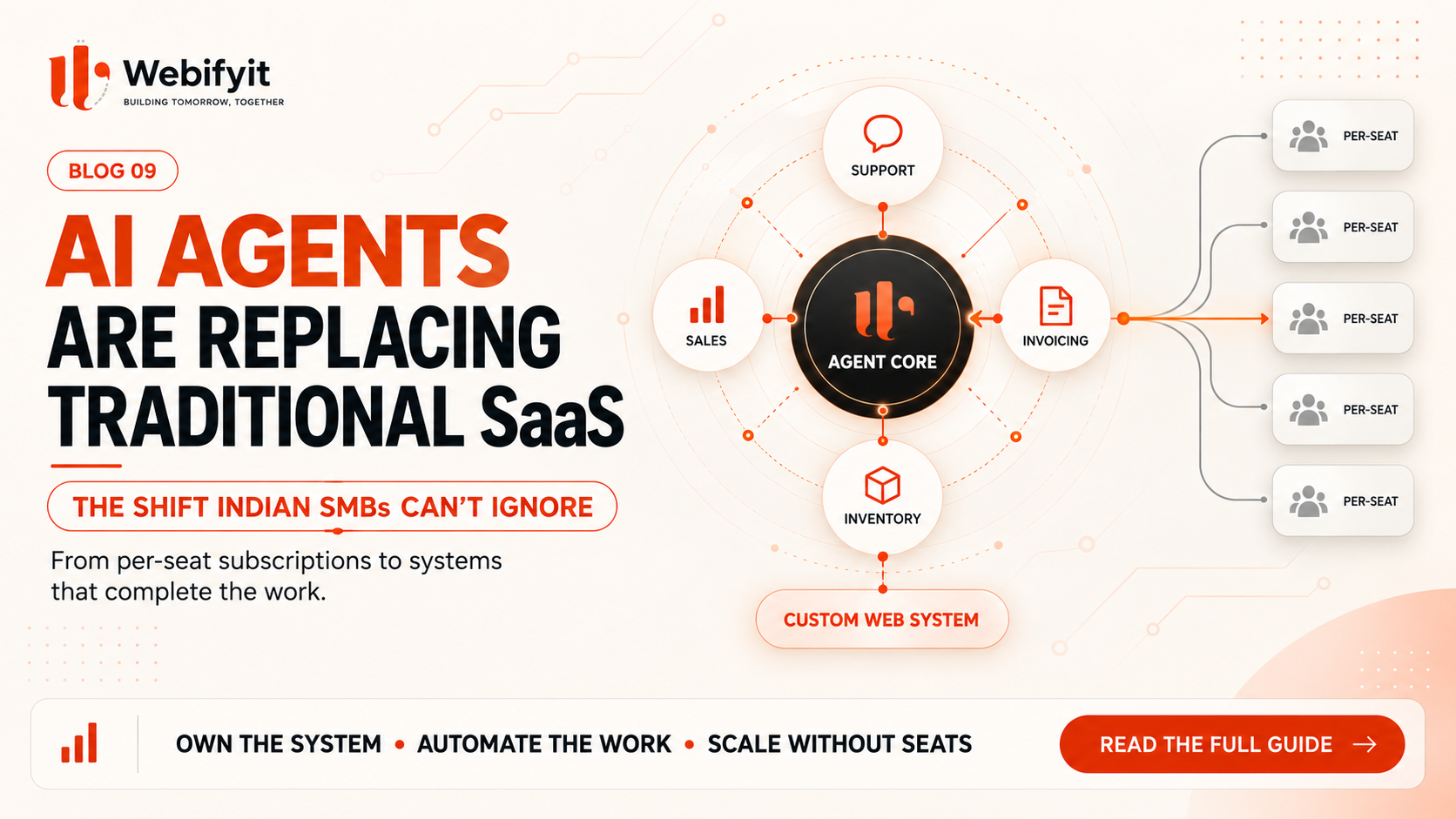 AI Agents Replacing Traditional SaaS for Indian SMBs in 2026